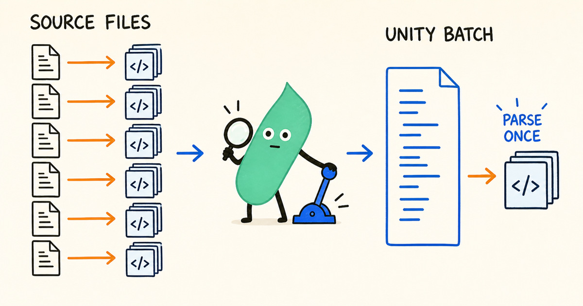 Six separate source files, each dragging its own stack of headers, being merged into a single unity batch that parses the shared header closure only once