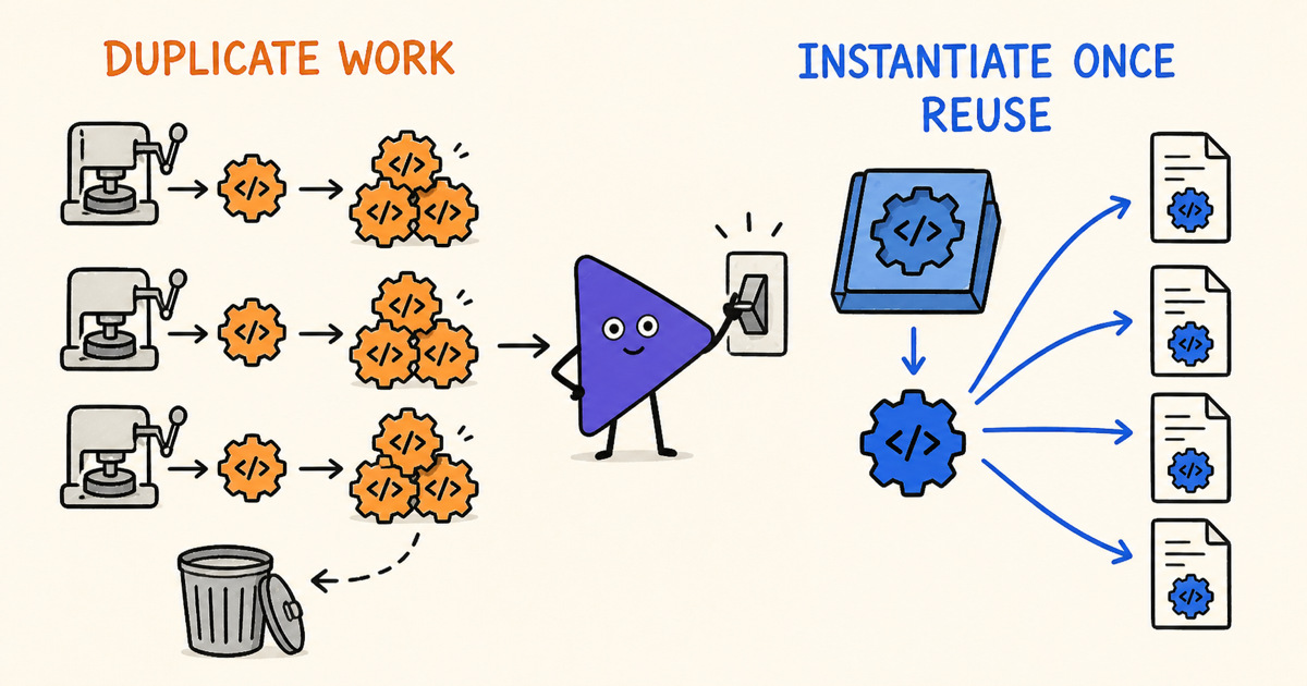 Three machines stamping out duplicate template instantiations that end up in the trash, next to a single instantiation being reused by four translation units